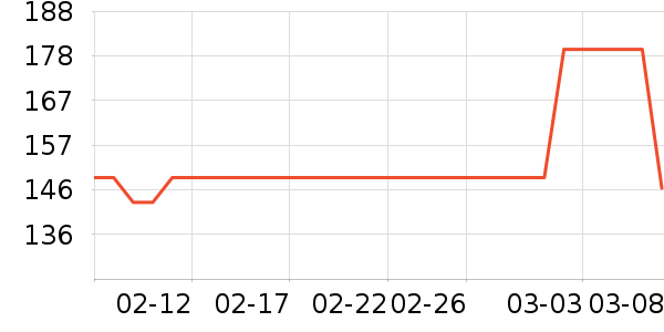 ŷ���ŷ�ɹ˪��ʷ�۸�