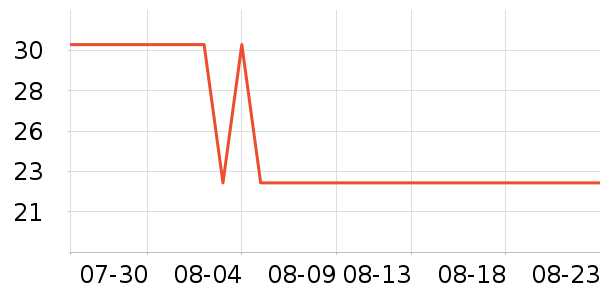 ����������/��������ʷ�۸�