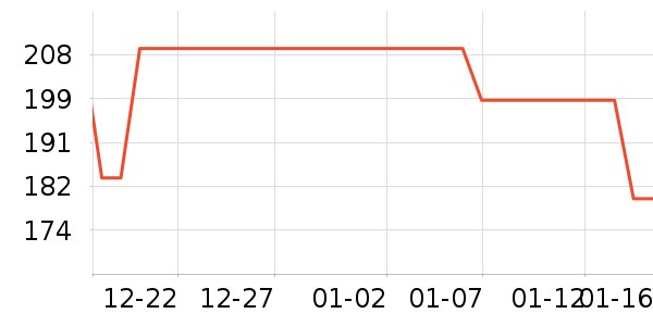 ������ͷ��ʷ�۸�