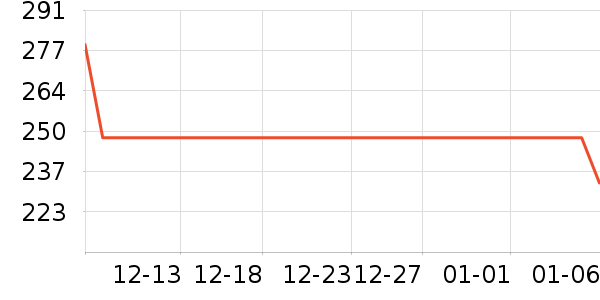 ���кͻƾ�/��������ʷ�۸�