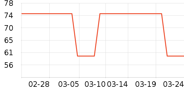 ����ʷ�۸�