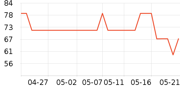 ���ǹ���С����ʷ�۸�