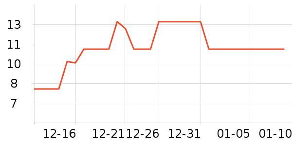 ��������������ʷ�۸�