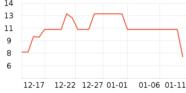 ��������������ʷ�۸�