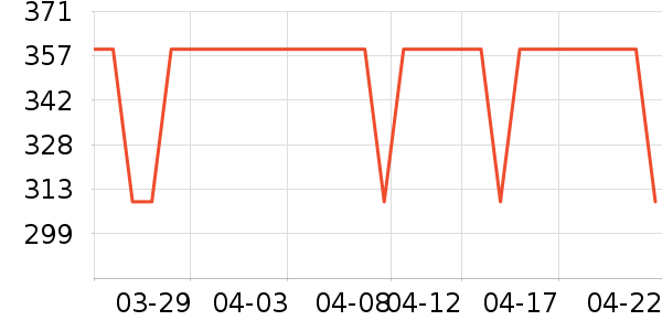 ����������ʷ�۸�