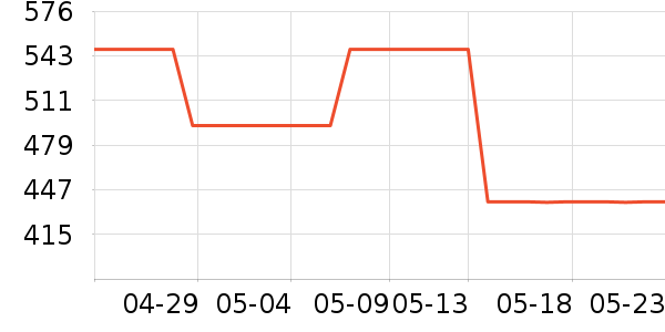 �˶���ʱ�е�׹/������ʷ�۸�