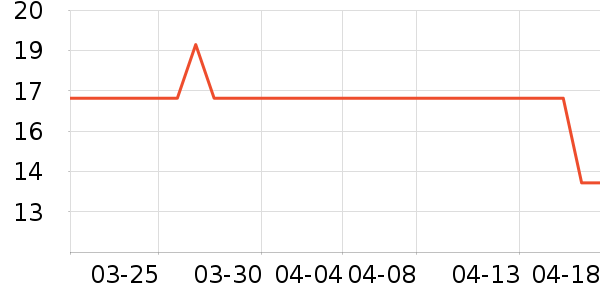 ����è���������ʷ�۸�