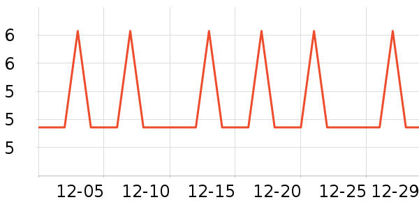 �Ź�������ʷ�۸�