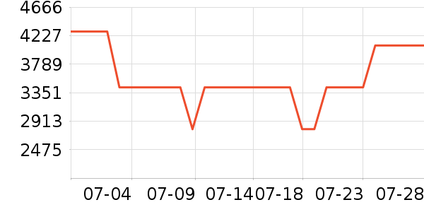 л����K���ָ/������ʷ�۸�