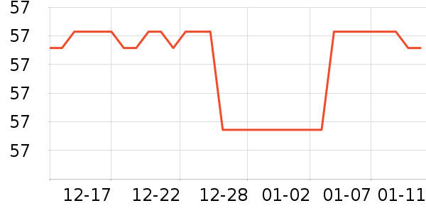 ���Ӿ���Һ��˪��ʷ�۸�