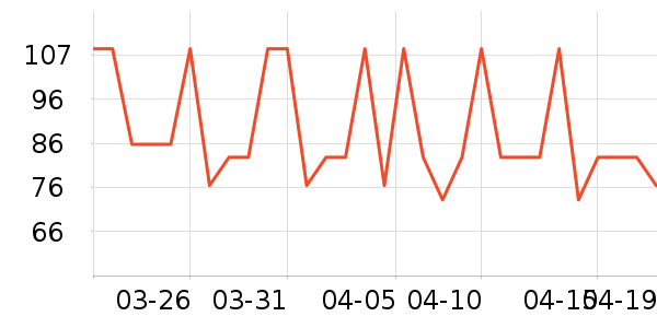 ��������������е��ʷ�۸�