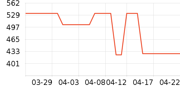 Ůʽ������ʷ�۸�