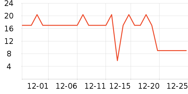 �ֶ�����������ʷ�۸�