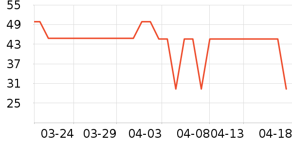 Beazero������ʳ��ʷ�۸�
