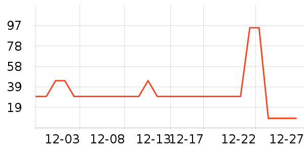 Beazero������ʳ��ʷ�۸�