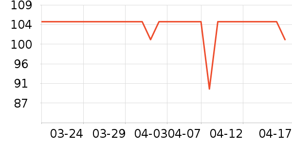 Ǳˮͧ���������ʷ�۸�