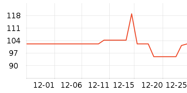 ��������������ά����ʷ�۸�