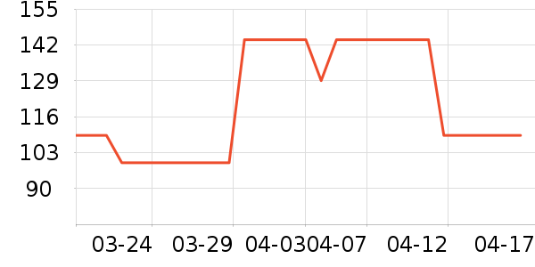 ���Ƕ����˶�Ь��ʷ�۸�