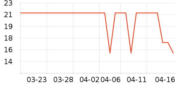 DCOMA�����ʷ�۸�