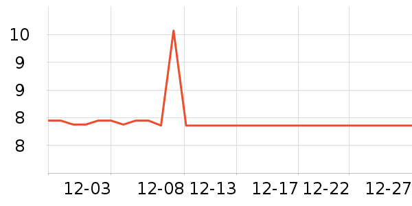 ��˹��è��ʳ��ʷ�۸�