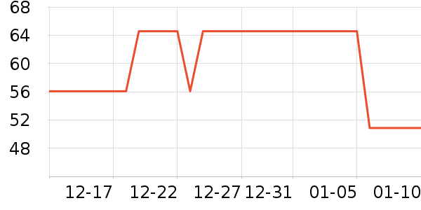 ���ַ���˪/�۲�������ʷ�۸�