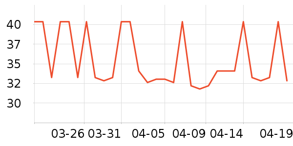 SCOORNEST������Ʒ��ʷ�۸�