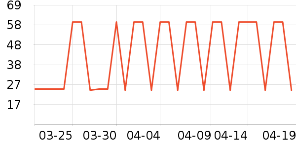 �������������ʷ�۸�