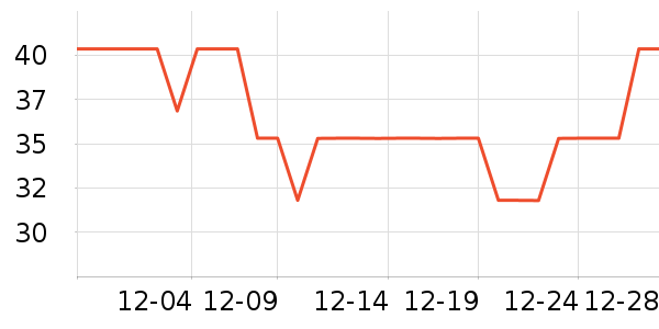 õ��ɭ��������ʷ�۸�