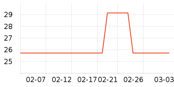 ����������ʷ�۸�