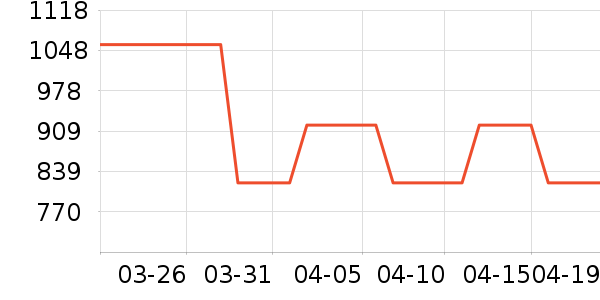 GPS������ʷ�۸�