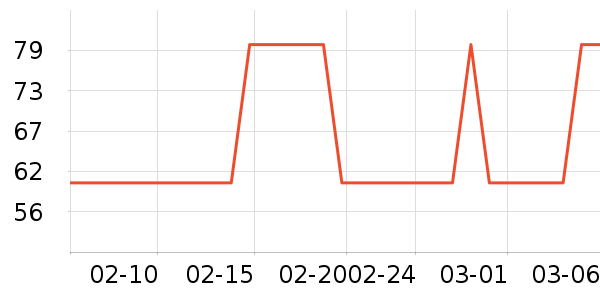 С��ܵ�������ʷ�۸�