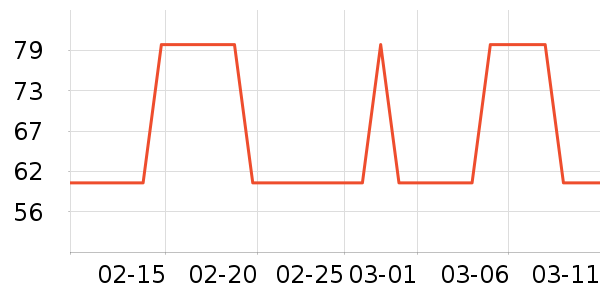 С��ܵ�������ʷ�۸�