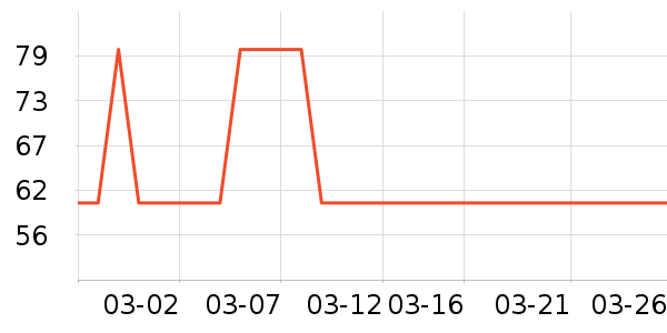 С��ܵ�������ʷ�۸�