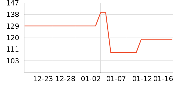 ���Ƕ����˶�Ь��ʷ�۸�