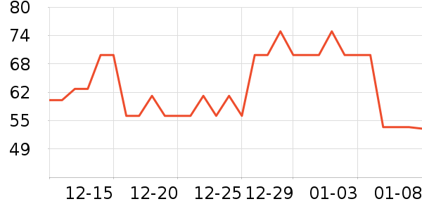 ��Դ�ϱ��ɻ���ʷ�۸�