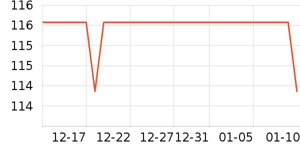 ����ʱ�ֱ���ʷ�۸�