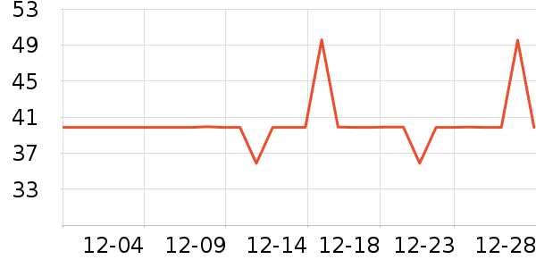 ��������������ʷ�۸�