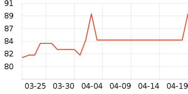 �ɸ�ţ��/��Ʒ��ʷ�۸�