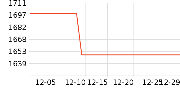 ��ҫ�ֻ���ʷ�۸�