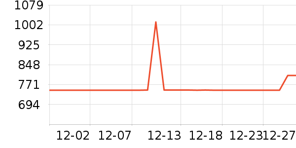 ȫ�Ѵ���ʷ�۸�