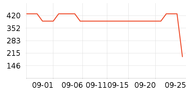 ��ͬ־�ն���ʷ�۸�