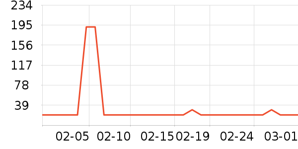 �����������˻�����ʷ�۸�