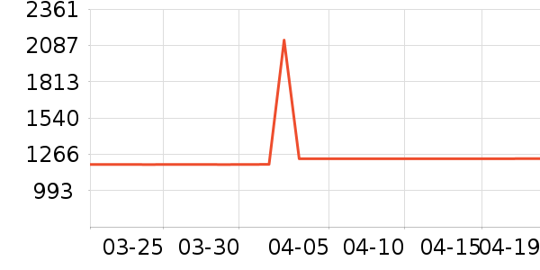 ��ɳ��ɳ����ʷ�۸�