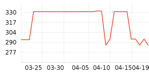 ����άӤ�׶������/DHA ��ʷ�۸�