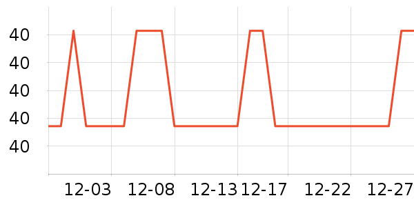 �����ݳ���С������ʷ�۸�