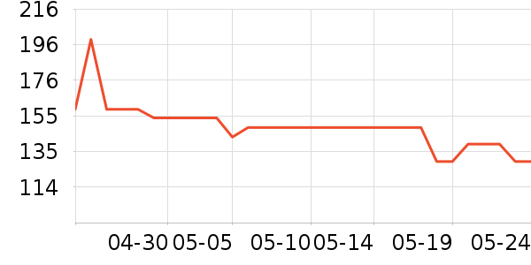 �����˶��п�/������ʷ�۸�