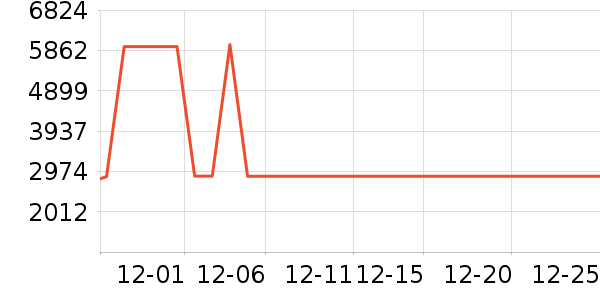 Ӣ�ض��������������ʷ�۸�