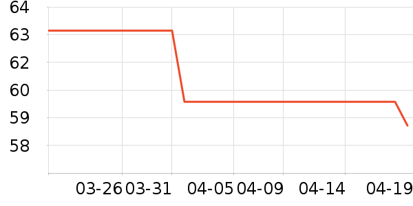 ������ŮʽT����ʷ�۸�