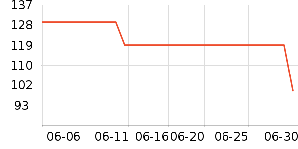 �����˶��п�/������ʷ�۸�