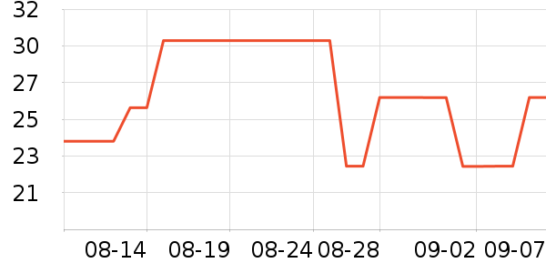 ��ѡ������/��������ʷ�۸�